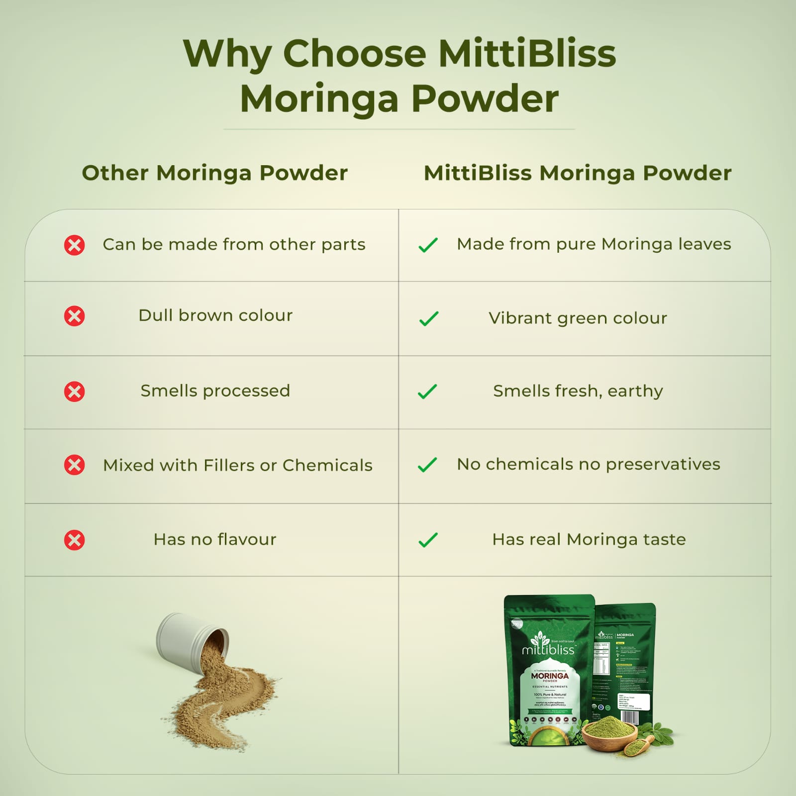 Moringa Powder (200g) – 100% Pure & Natural Superfood for Energy & Nutrition - Image 9